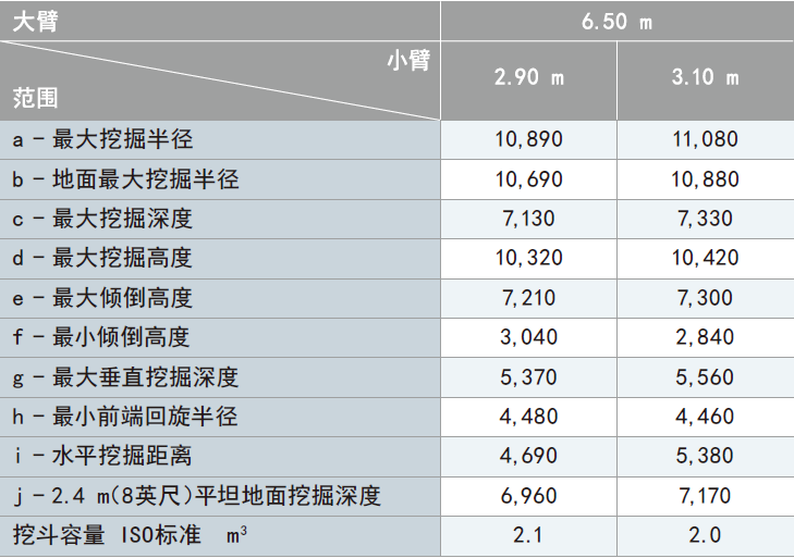 工作范围-值.png